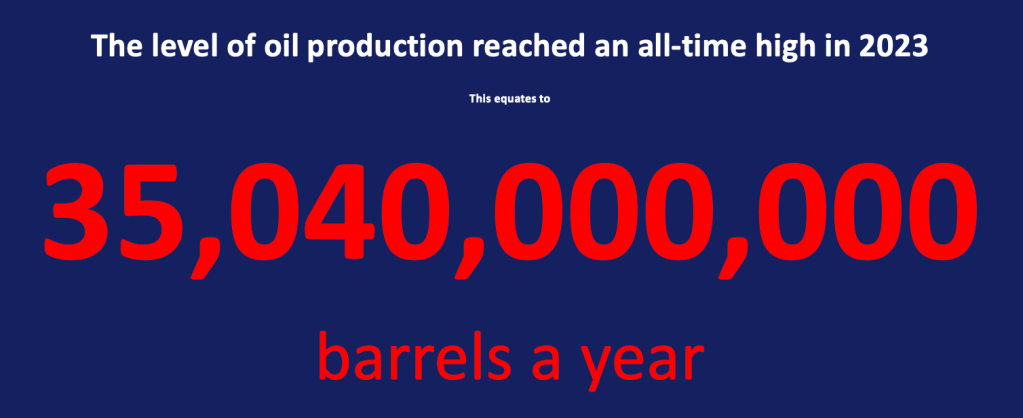 Image of text on a blue background with words in white and the number and words barrels a year in red 
"The level of oil production reached an all-time high in 2023. This equates to
35,040,000,000    barrels    a   YEAR!"